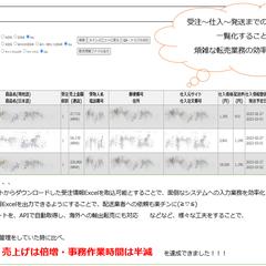転売・せどりに特化した、受注～仕入～発送の一元管理システム