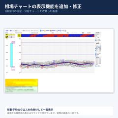 日経225の相場チャート表示の改修