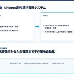 kintone連携 請求管理自動化システム