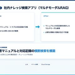 社内ナレッジ検索アプリ（マルチモーダルRAG）