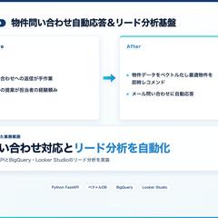 不動産の問い合わせ自動応答＆リード分析基盤