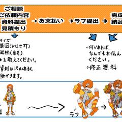 お取引の流れ