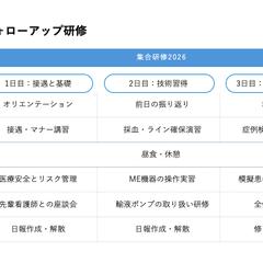 【制作サンプル】新人看護師フォローアップ研修スケジュール