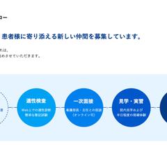 【制作サンプル】中途採用フロースライド