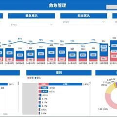 Power BIレポート開発 医療法人向