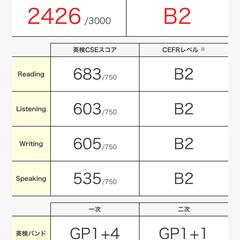 英検準1級