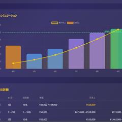 Claude code売上シュミレーション
