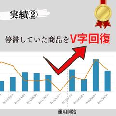 売れ行きが停滞していた商品をV字回復