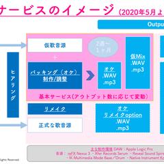 Sound Cloudに作品をアップしております！