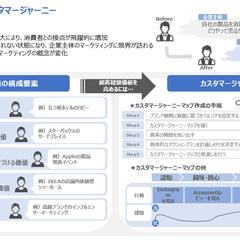 本要約のスライド作成