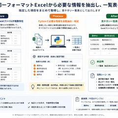 同一形式の複数のExcelから必要情報を抽出・一覧化