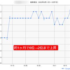 美容院系のサイト事例