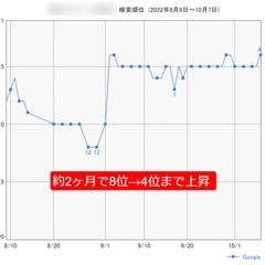 学習塾のサイト事例