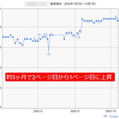 人材派遣会社のサイト事例