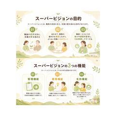 「福祉職員のためのスーパービジョン研修②」