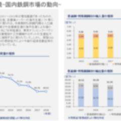 市場環境分析