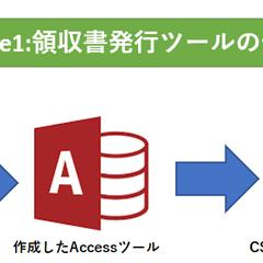 Case1:領収書発行ツールの作成