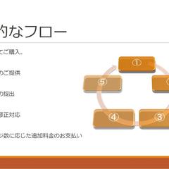 サンプル企画書（フロー）