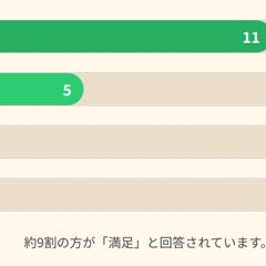 アンガーマネジメント講座(保護者向けワークショップ)