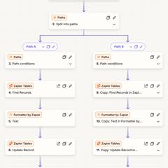 稟議書承認フロー構築/Zapier/Slack