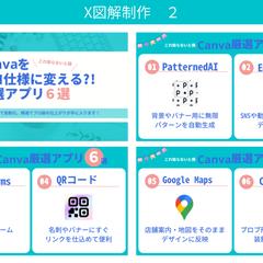 Canvaをプロ仕様に変える？！厳選アプリ６選