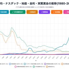 住宅ローン金利に影響を及ぼすその他指標