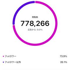 SNSアカウント運用実績