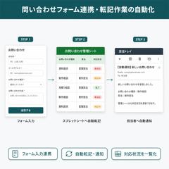 問い合わせフォーム連携・転記作業の自動化