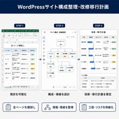 WordPressサイトの構成整理・改修移行計画の策定