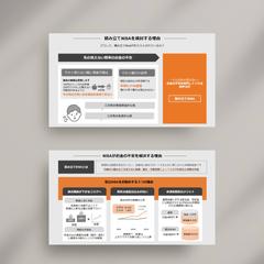 金融サービス会社向け NISA解説＆不安解消プレゼン資料制作