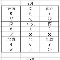 吉方位鑑定