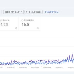 求人メディアの記事制作