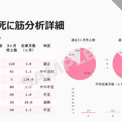 【在庫分析レポート｜売れ筋・死に筋の可視化】