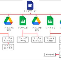 社内業務の効率化