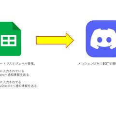 Discordへの自動リマインド通知機能