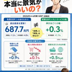Ｘの投稿用に作成した図解画像