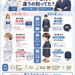 Ｘの投稿用に作成した図解画像