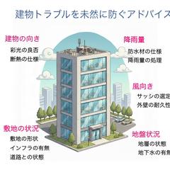 　　　　計画
