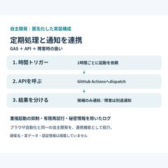 GAS・APIの定期処理と通知【自主開発】