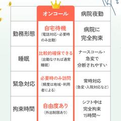 看護師求人バナー