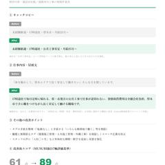 求人原稿スコア61→89点|建設求人の実例