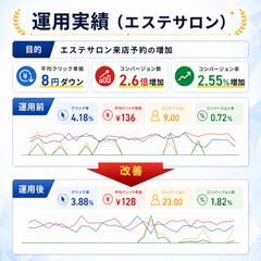 運用実績（エステサロン）