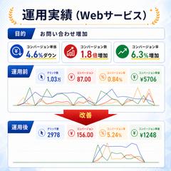 運用実績（Webサービス）