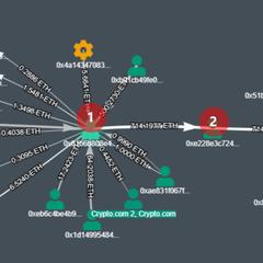 仮想通貨の取引の流れ図