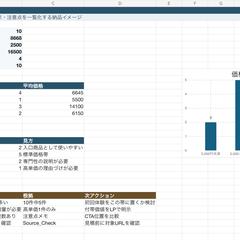 競合・価格調査リスト作成サンプル