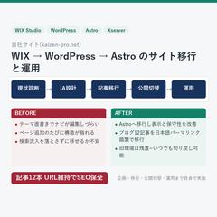 自社サイト WIX→WordPress→Astro 移行運用