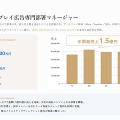 ディスプレイ広告専門部署実績