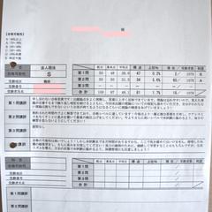 法人税法のTAC全国模試で理論全国2位の成績表