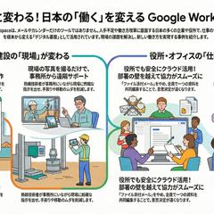 Googleworkspace導入