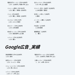 Meta広告・Google広告運用代行